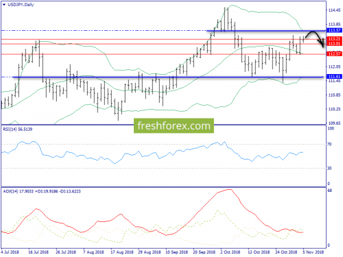 forex-trend-06-11-2018-7.png