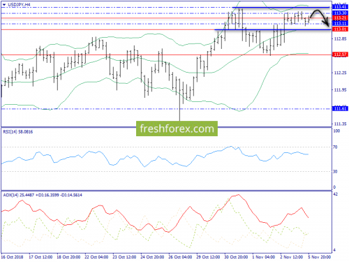 forex-trend-06-11-2018-8.png