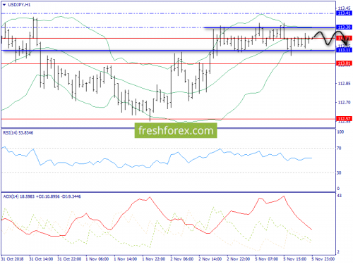 forex-trend-06-11-2018-9.png