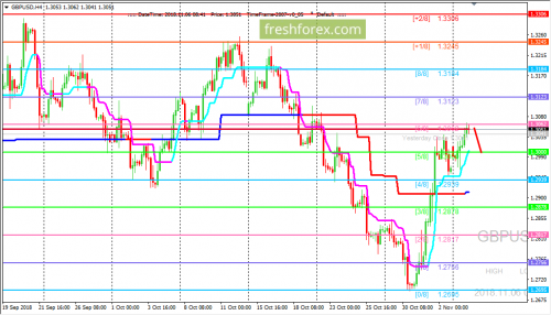 forex-trading-06-11-2018-2.png