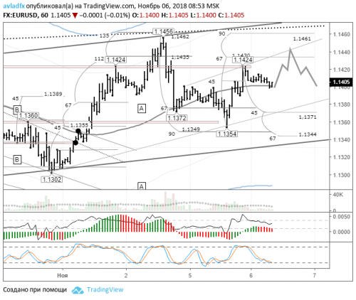 forex-eurusd-06-11-2018.png