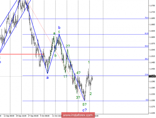 forex-wave-analysis-06-11-2018-1.png