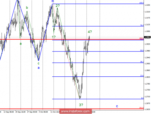 forex-wave-analysis-06-11-2018-2.png