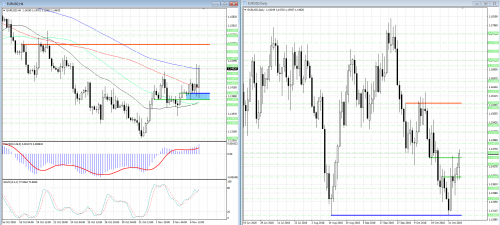 forex-analysis-eurusd-07-11-2018.png