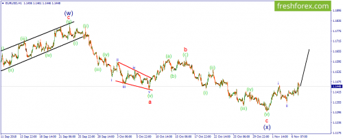 forex-wave-07-11-2018-1.png