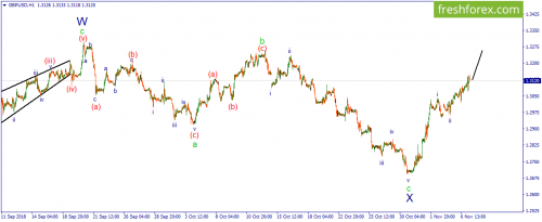 forex-wave-07-11-2018-2.png