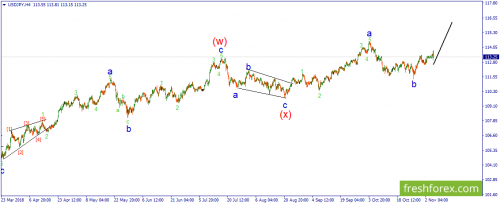 forex-wave-07-11-2018-3.png