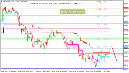 forex-trading-07-11-2018-1.png