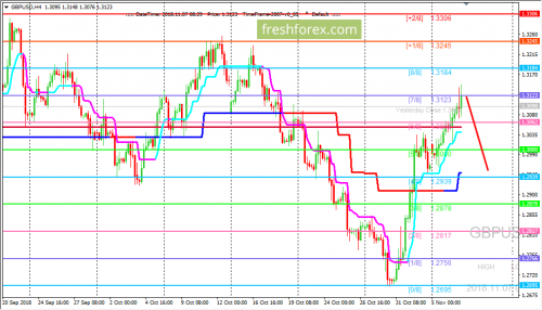 forex-trading-07-11-2018-2.png