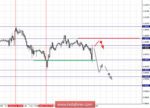 forex-fractal-analysis-07-11-2018-3.png