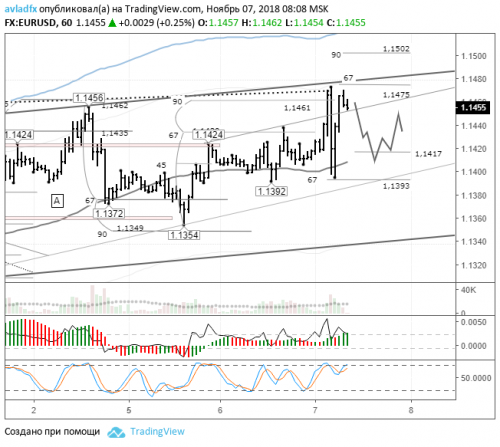 forex-eurusd-07-11-2018.png