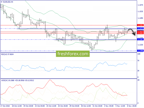 forex-trend-07-11-2018-2.png