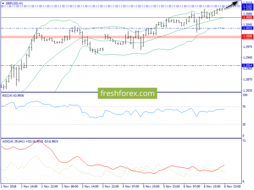 forex-trend-07-11-2018-6.png