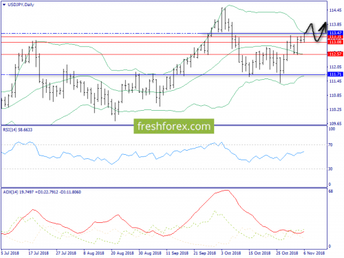 forex-trend-07-11-2018-7.png