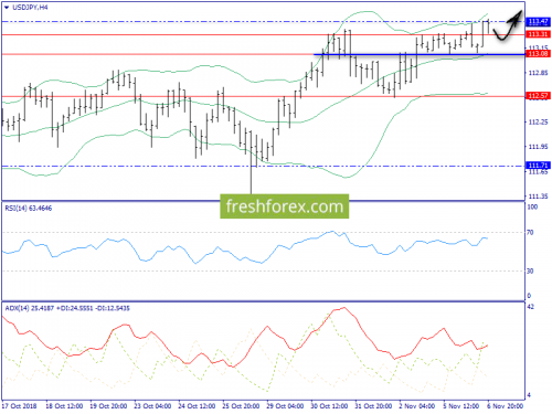 forex-trend-07-11-2018-8.png