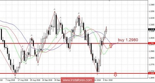 forex-trading-plan-07-11-2018.jpg