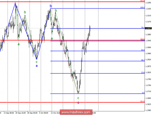 forex-wave-analysis-07-11-2018-2.png