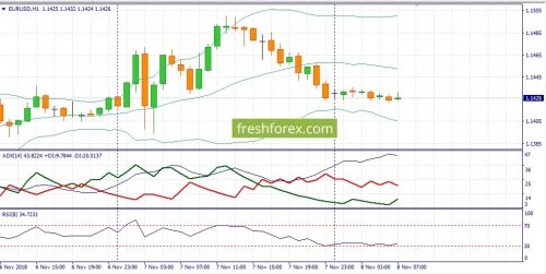 forex-fundamental-analysis-08-11-2018-1.jpg