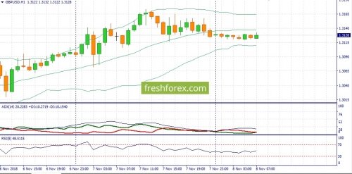 forex-fundamental-analysis-08-11-2018-2.jpg