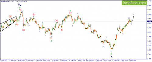 forex-wave-08-11-2018-2.png