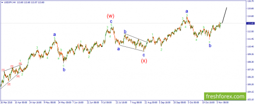 forex-wave-08-11-2018-3.png