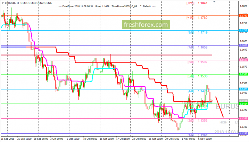 forex-trading-08-11-2018-1.png