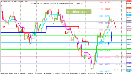 forex-trading-08-11-2018-2.png