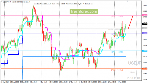 forex-trading-08-11-2018-3.png