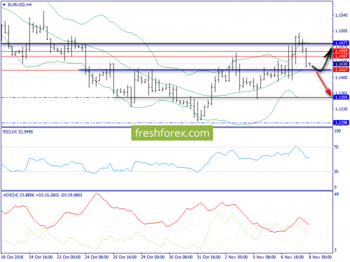 forex-trend-08-11-2018-2.png