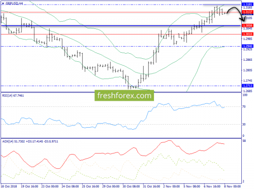 forex-trend-08-11-2018-5.png