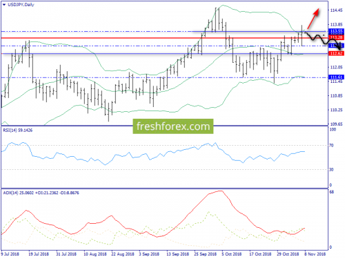 forex-trend-08-11-2018-7.png