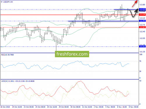 forex-trend-08-11-2018-8.png