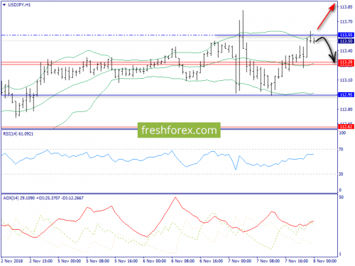 forex-trend-08-11-2018-9.png