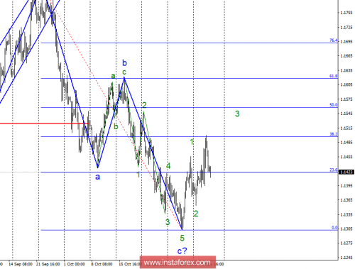 forex-wave-analysis-08-11-2018-1.png