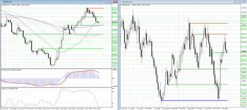 forex-analysis-gbpusd-09-11-2018.png