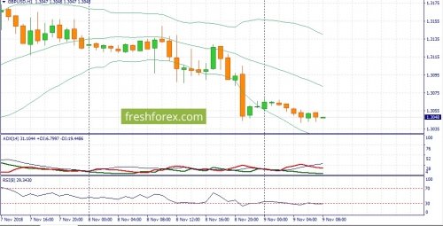 forex-fundamental-analysis-09-11-2018-2.jpg