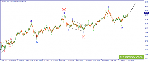 forex-wave-09-11-2018-3.png