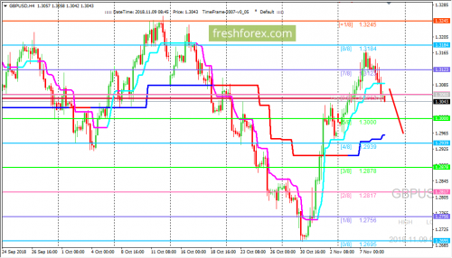 forex-trading-09-11-2018-2.png