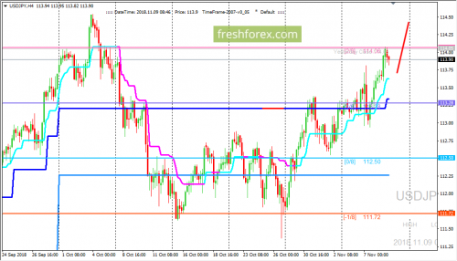 forex-trading-09-11-2018-3.png