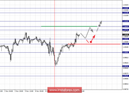 forex-fractal-analysis-09-11-2018-3.png