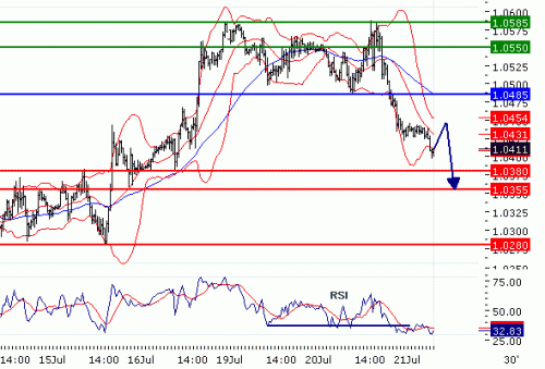 USDCAD20100721.GIF