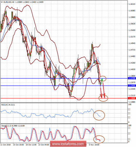 forex-prognosis-09-11-2018-1.png