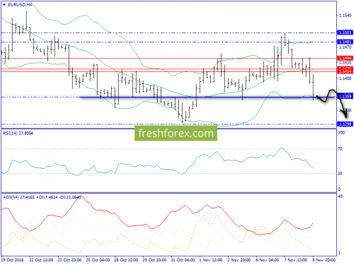 forex-trend-09-11-2018-2.png