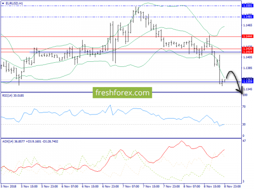 forex-trend-09-11-2018-3.png