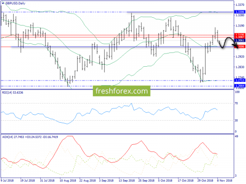 forex-trend-09-11-2018-4.png
