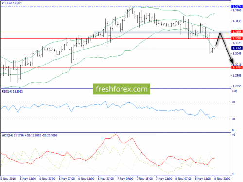 forex-trend-09-11-2018-6.png