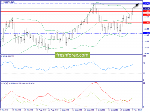 forex-trend-09-11-2018-7.png