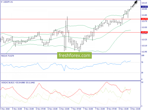 forex-trend-09-11-2018-9.png