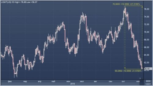 oil-09-11-2018.jpg