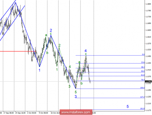 forex-wave-analysis-09-11-2018-1.png